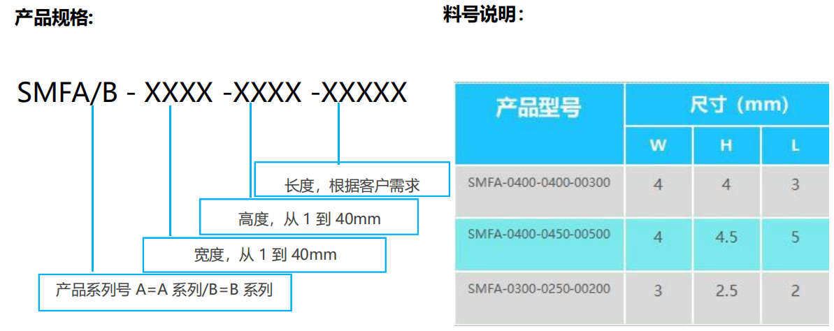 產品規格 產品規格