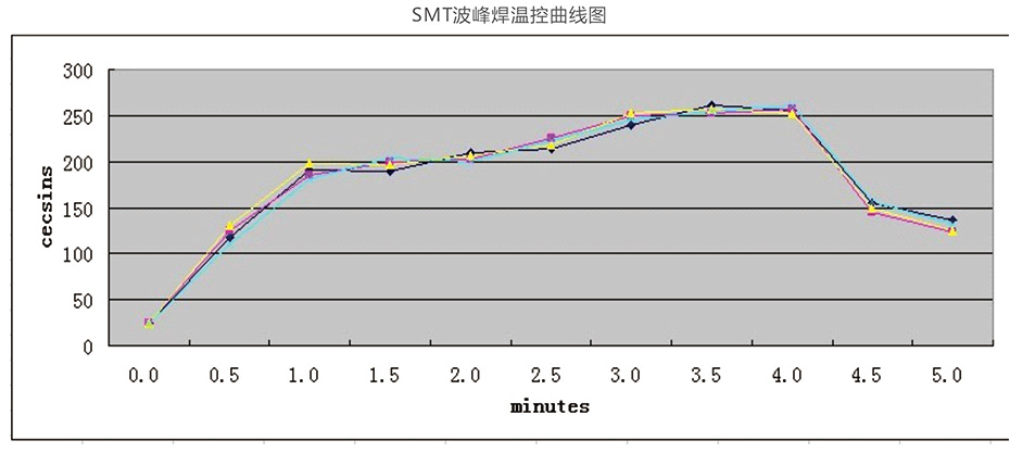 推薦加溫圖 推薦加溫圖