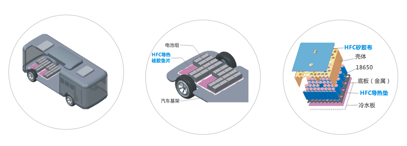 撸撸射APP高清版下载推荐新能源應用導熱材料-高強度係列 撸撸射APP高清版下载推荐新能源應用導熱材料-高強度係列