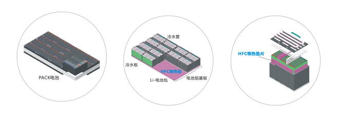 撸撸射APP高清版下载推荐新能源應用導熱材料-通用係列 撸撸射APP高清版下载推荐新能源應用導熱材料-通用係列