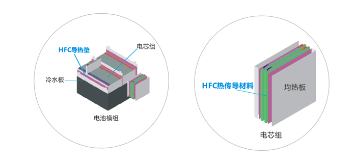 撸撸射APP高清版下载推荐新能源應用導熱材料-低密度係列 撸撸射APP高清版下载推荐新能源應用導熱材料-低密度係列